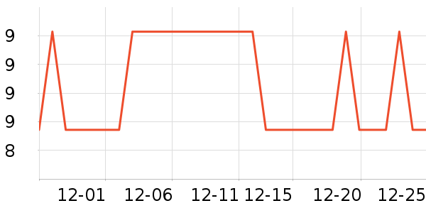 �Ź�������ʷ�۸�