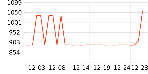 ȫ���¹���ʷ�۸�