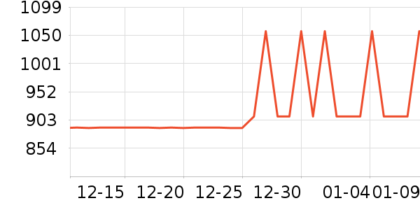 ȫ���¹���ʷ�۸�