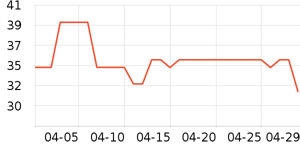 �����˶�װ��ʷ�۸�