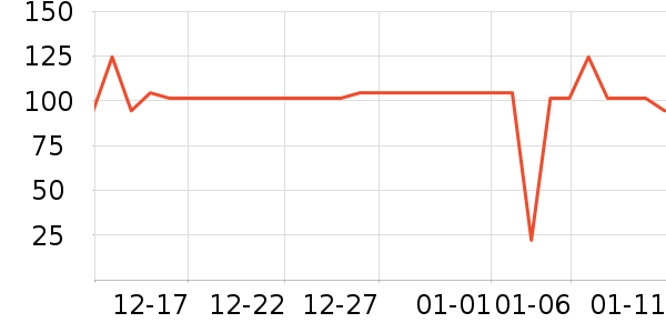 OATLY������ʷ�۸�
