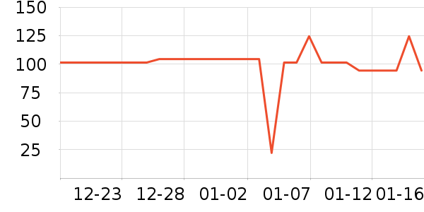 OATLY������ʷ�۸�