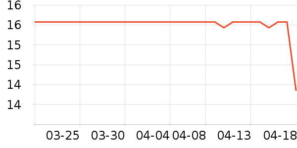 ����������Ʒ��ʷ�۸�