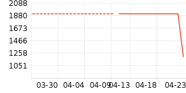 �������������ʷ�۸�