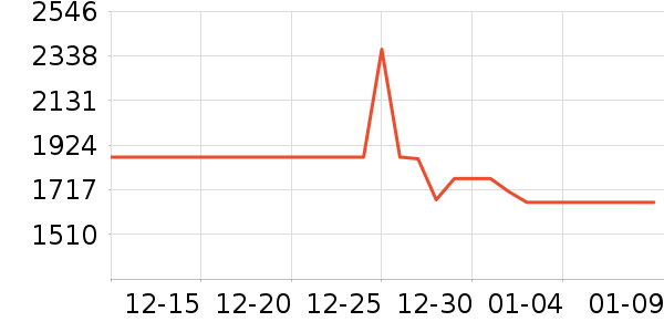 ��Ϊ�����ֱ���ʷ�۸�