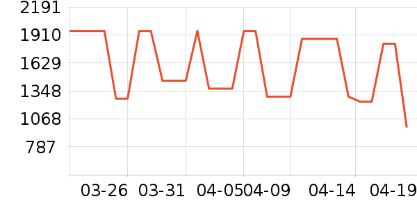 ��Ϊ�����ֱ���ʷ�۸�