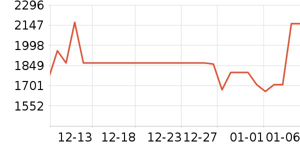 ��Ϊ�����ֱ���ʷ�۸�