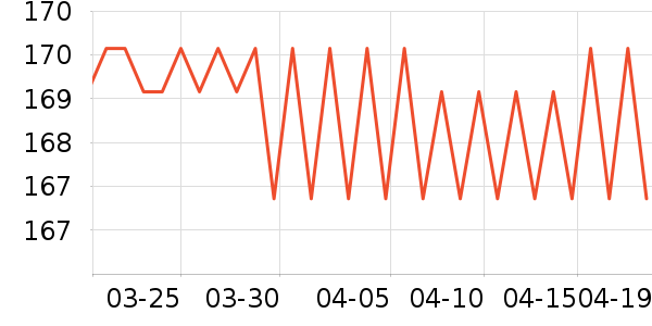 ������ͷ��ʽ������ʷ�۸�