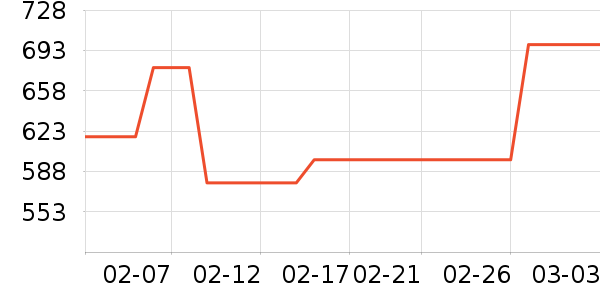 ŷ��˹���չ���ʷ�۸�