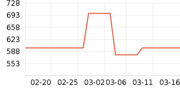 ŷ��˹���չ���ʷ�۸�