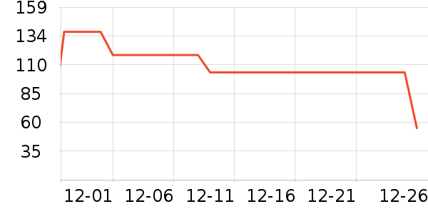 �Ŷ�������/˪��ʷ�۸�