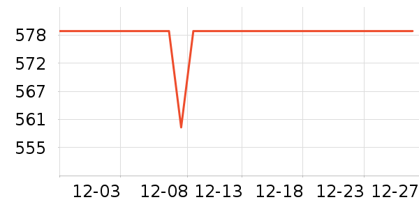 �޼������ʷ�۸�