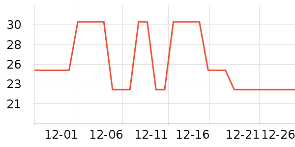 ���ݵ���ʷ�۸�