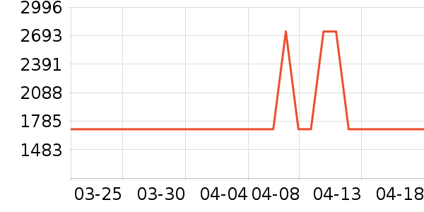 ��˹������ͷ��ʷ�۸�