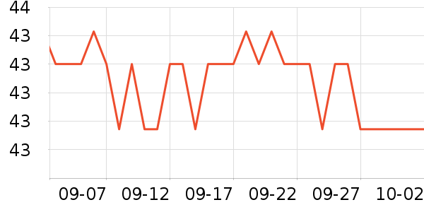 �Ͳ����������ʷ�۸�