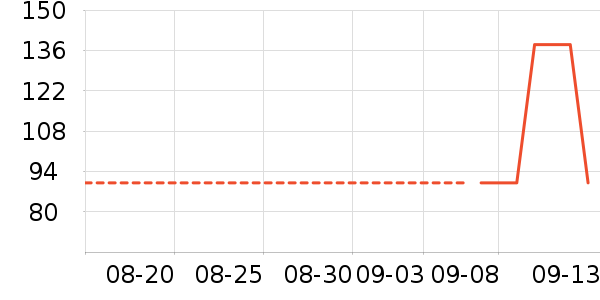 �Ź�������ʷ�۸�