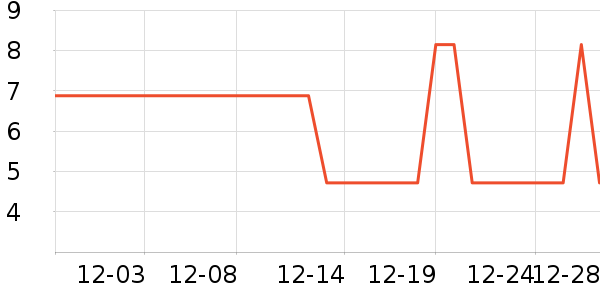 �ȱ��ޱ���/������ʷ�۸�