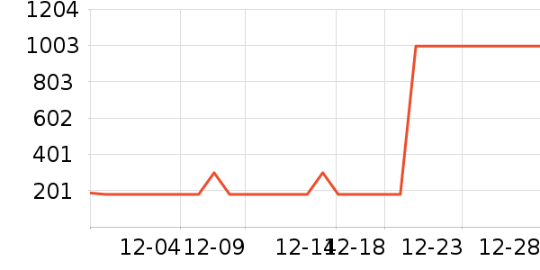 ɼɼ������ʷ�۸�