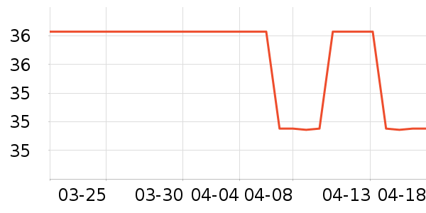ܰ���и��ٷ�������ʷ�۸�