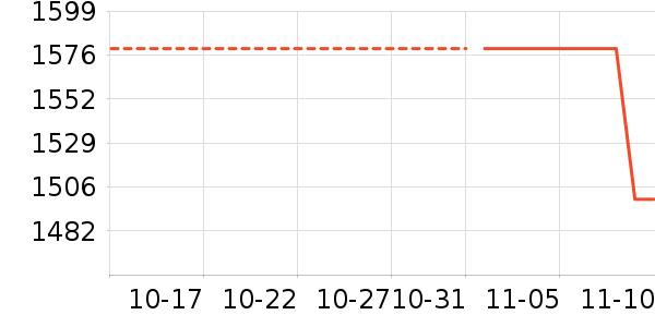 С����ʷ�۸�