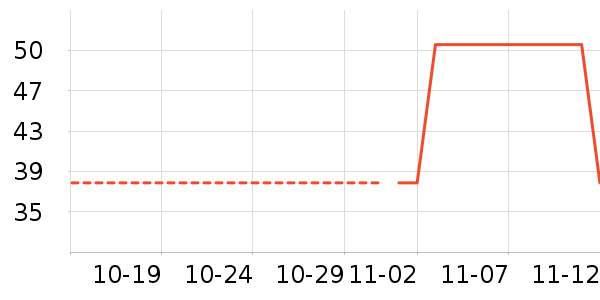 ������ʷ�۸�