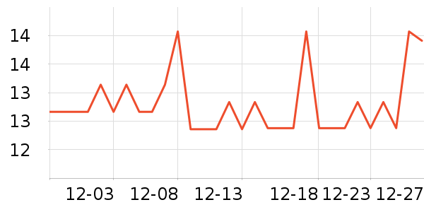 ���ϰ�ҩ������ʷ�۸�