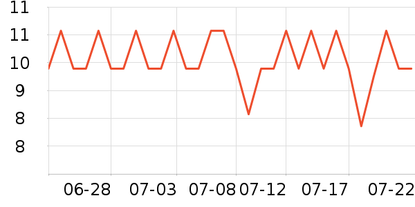 3MĨ��/�ٽ಼��ʷ�۸�