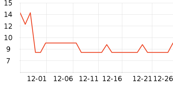 3MĨ��/�ٽ಼��ʷ�۸�