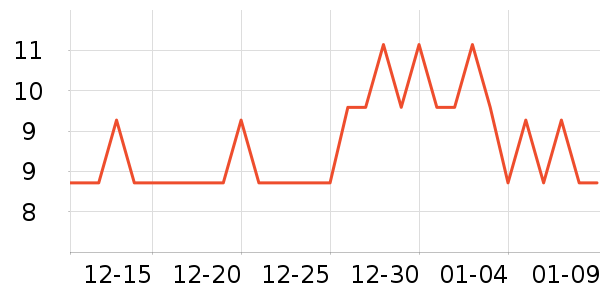 3MĨ��/�ٽ಼��ʷ�۸�