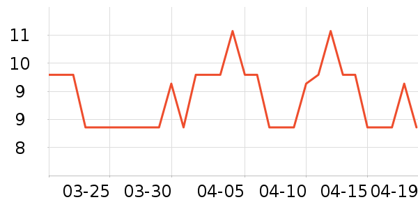 3MĨ��/�ٽ಼��ʷ�۸�