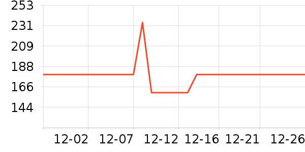 ��������������ʷ�۸�