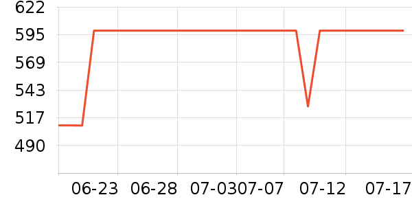 SmallRig���ż�/��̨/���ĸ���ʷ�۸�
