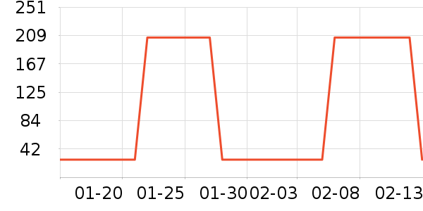 �������뵶��ʷ�۸�