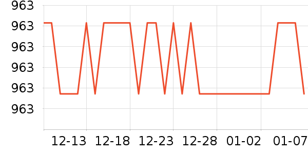 Harbor House��Ʒ���� ��ʷ�۸�