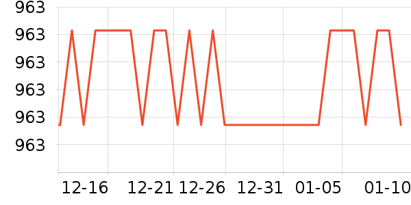 Harbor House��Ʒ���� ��ʷ�۸�