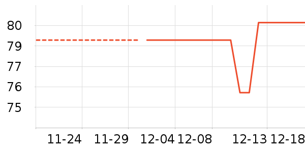 ͬ������Ĥ������ʷ�۸�