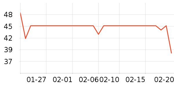 ����ţ��/��Ʒ��ʷ�۸�