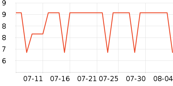 �ݰ���԰����Ʒ��ʷ�۸�