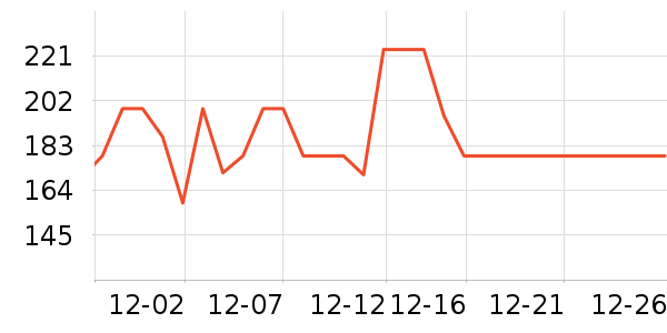 SmartGames��ͯ���������ʷ�۸�