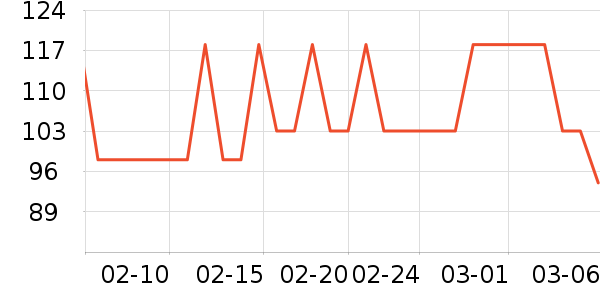 ʨ������ʷ�۸�