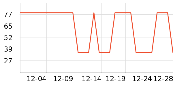 �Ź�������ʷ�۸�