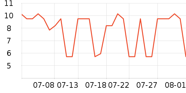 ��������������Ʒ��ʷ�۸�