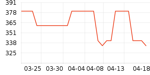 ADDICTION��ױ����ʷ�۸�