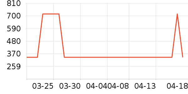 �̰ű�����/���/�����ʷ�۸�