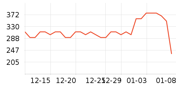 ��ԣ���Ѿ���ʷ�۸�