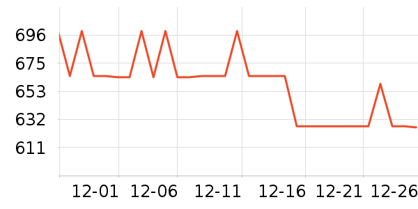 ���ջ����װ��ʷ�۸�