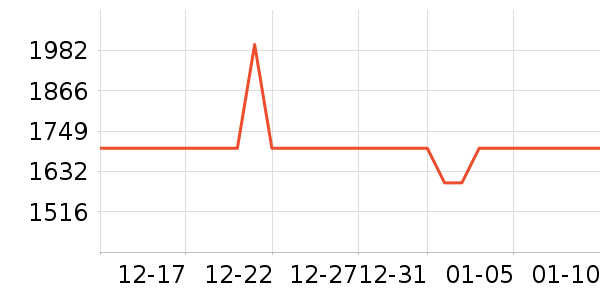 С�������ֱ���ʷ�۸�