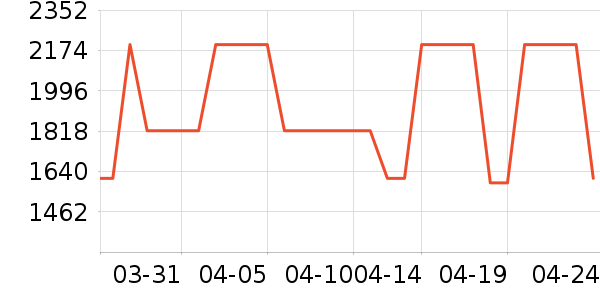 ����ԡ�ҹ���ʷ�۸�