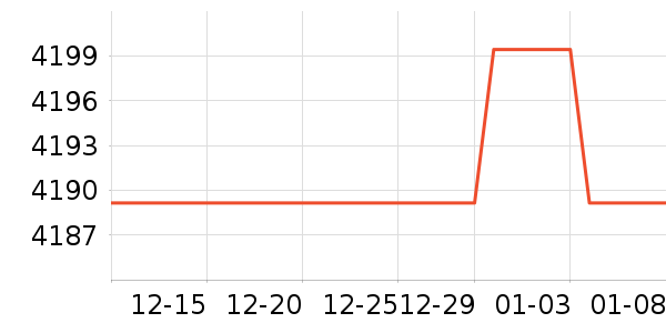 ��ҫ�ֻ���ʷ�۸�