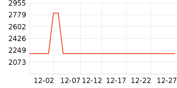 ���Ŀյ���ʷ�۸�